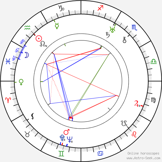 Jindřich Fiala birth chart, Jindřich Fiala astro natal horoscope, astrology