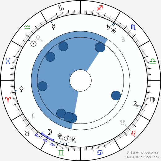 Judith Anderson wikipedia, horoscope, astrology, instagram