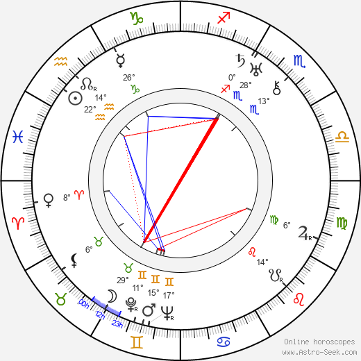 Judith Anderson birth chart, biography, wikipedia 2024, 2025