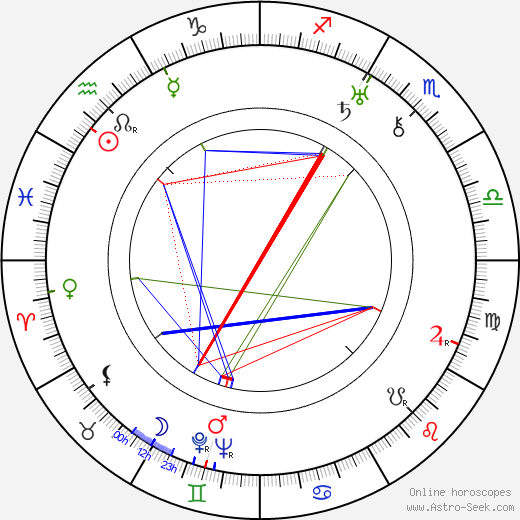 Judith Anderson birth chart, Judith Anderson astro natal horoscope, astrology