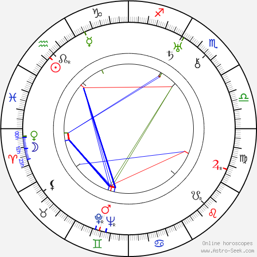 Laura Soinne birth chart, Laura Soinne astro natal horoscope, astrology