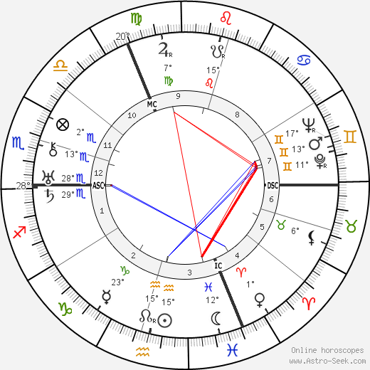 Ludwig Erhard birth chart, biography, wikipedia 2023, 2024