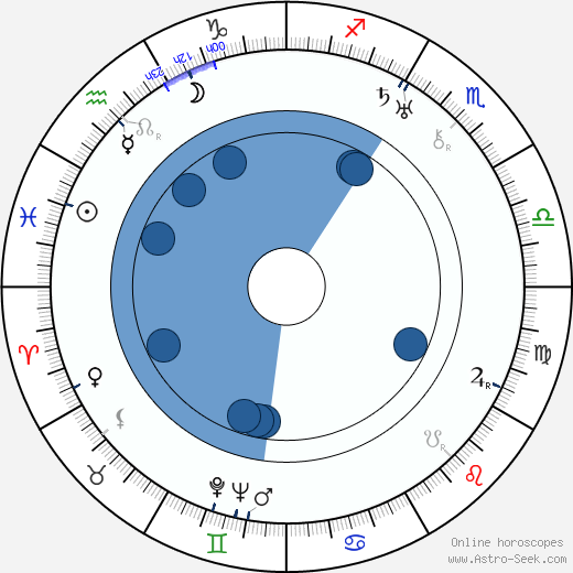 Marian Anderson wikipedia, biography, birth chart, instagram Marian Anderson wikipedia, horoscope, astrology, instagram