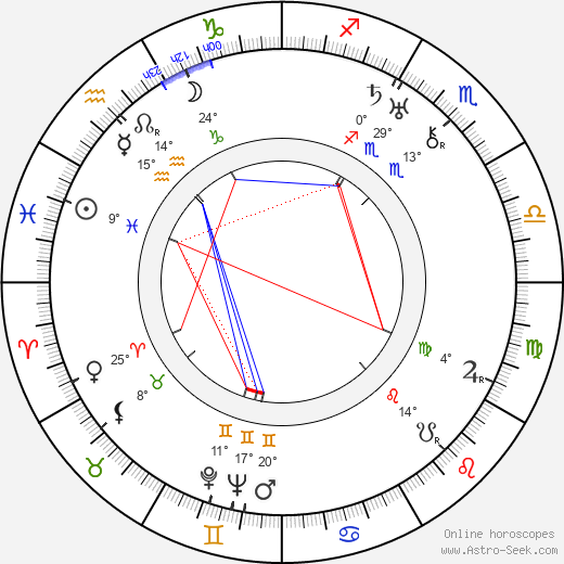 Marian Anderson birth chart, biography, wikipedia 2023, 2024