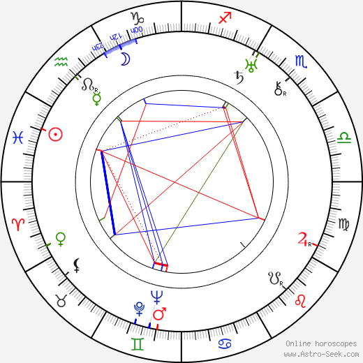 Marian Anderson birth chart, Marian Anderson astro natal horoscope, astrology