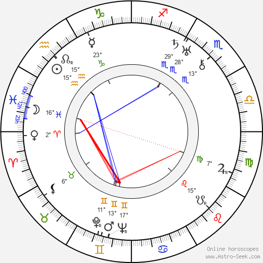 Marie Buddeusová birth chart, biography, wikipedia 2023, 2024