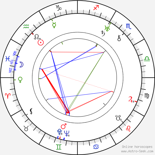 Marie Buddeusová birth chart, Marie Buddeusová astro natal horoscope, astrology