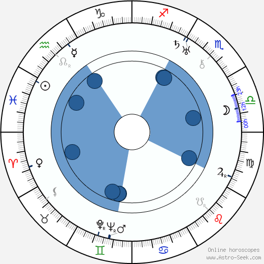 Oreste Biancoli Oroscopo, astrologia, Segno, zodiac, Data di nascita, instagram