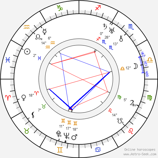 Oreste Biancoli birth chart, biography, wikipedia 2024, 2025