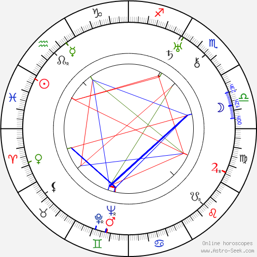 Oreste Biancoli birth chart, Oreste Biancoli astro natal horoscope, astrology