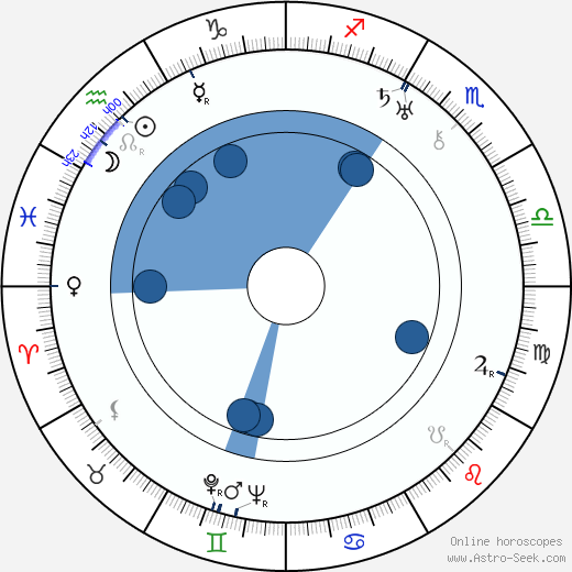 Renato Cialente horoscope, astrology, sign, zodiac, date of birth, instagram