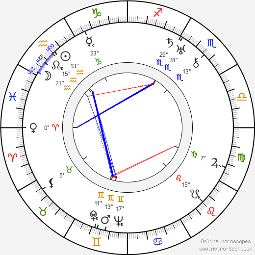 Renato Cialente birth chart, biography, wikipedia 2023, 2024