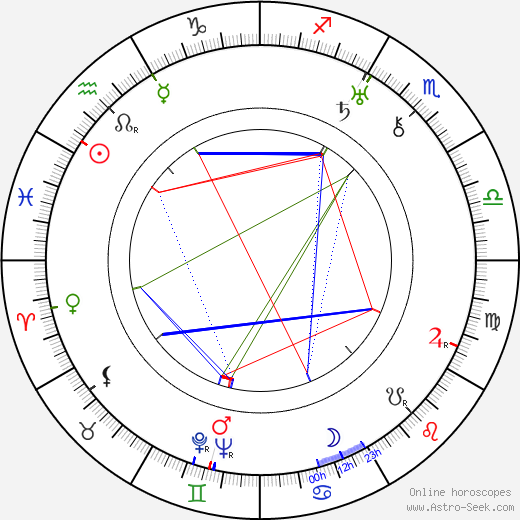 Robert R. Young birth chart, Robert R. Young astro natal horoscope, astrology