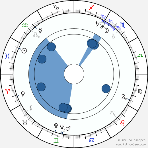 Shalva Gedevanishvili wikipedia, horoscope, astrology, instagram