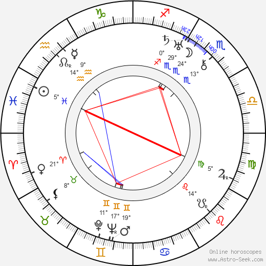 Shalva Gedevanishvili birth chart, biography, wikipedia 2024, 2025