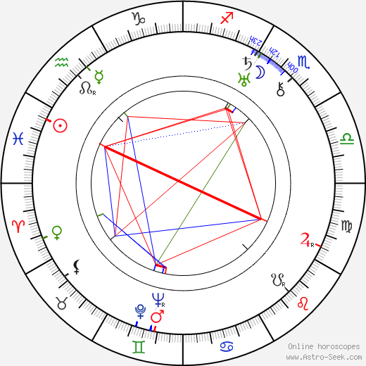 Shalva Gedevanishvili birth chart, Shalva Gedevanishvili astro natal horoscope, astrology