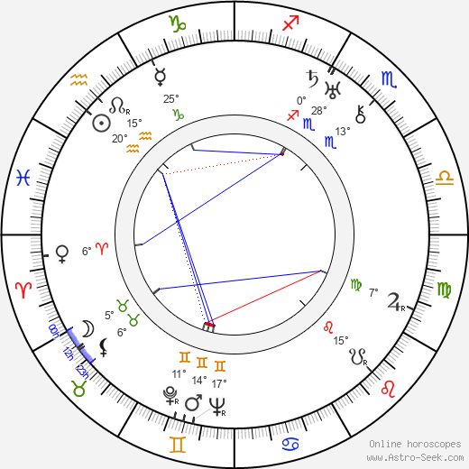 Stanislaw Milski birth chart, biography, wikipedia 2024, 2025
