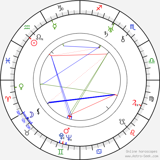 Stanislaw Milski birth chart, Stanislaw Milski astro natal horoscope, astrology