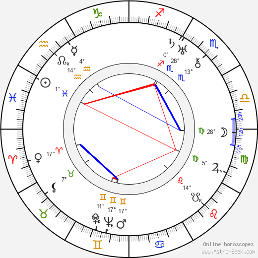 Willy Domgraf-Fassbaender birth chart, biography, wikipedia 2024, 2025