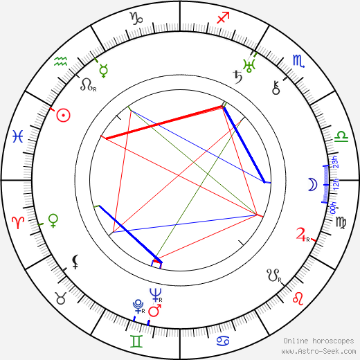 Willy Domgraf-Fassbaender birth chart, Willy Domgraf-Fassbaender astro natal horoscope, astrology