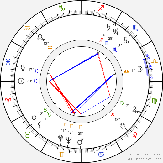 Betty Compson birth chart, biography, wikipedia 2023, 2024