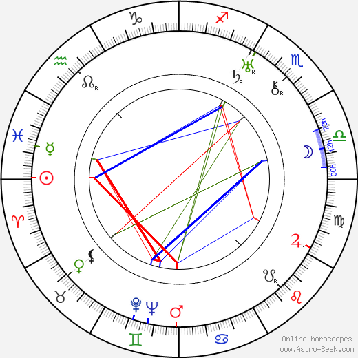 Betty Compson birth chart, Betty Compson astro natal horoscope, astrology