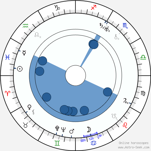 Bohumil Langer Oroscopo, astrologia, Segno, zodiac, Data di nascita, instagram
