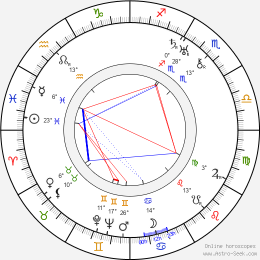 Bohumil Langer birth chart, biography, wikipedia 2024, 2025