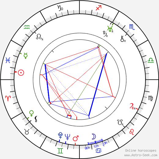 Bohumil Langer birth chart, Bohumil Langer astro natal horoscope, astrology