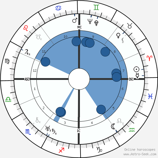 Carl Perch wikipedia, biography, birth chart, instagram Carl Perch wikipedia, horoscope, astrology, instagram