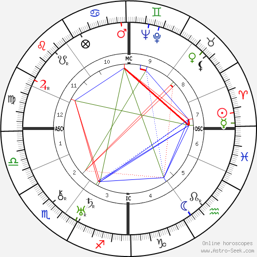 Carl Perch birth chart, Carl Perch astro natal horoscope, astrology