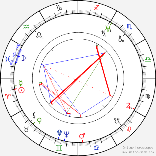Clifford Mollison birth chart, Clifford Mollison astro natal horoscope, astrology