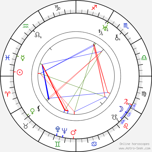 Conrad Nagel birth chart, Conrad Nagel astro natal horoscope, astrology