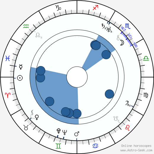 Eugene Borden wikipedia, horoscope, astrology, instagram