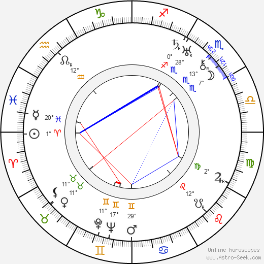 Eugene Borden birth chart, biography, wikipedia 2024, 2025