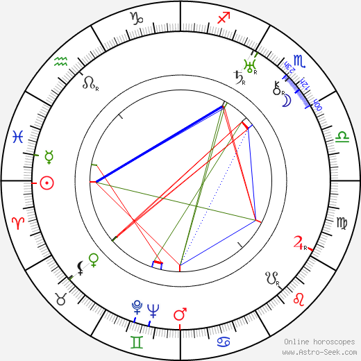 Eugene Borden birth chart, Eugene Borden astro natal horoscope, astrology