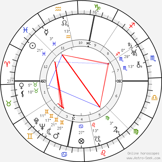 Henry Dixon Cowell birth chart, biography, wikipedia 2024, 2025