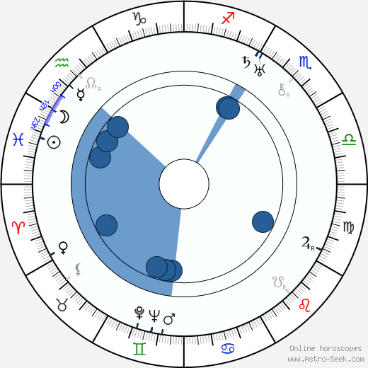 Jack White wikipedia, horoscope, astrology, instagram