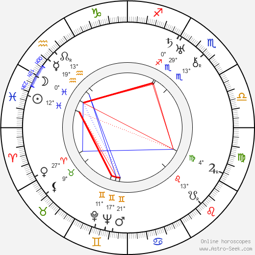 Jack White birth chart, biography, wikipedia 2024, 2025