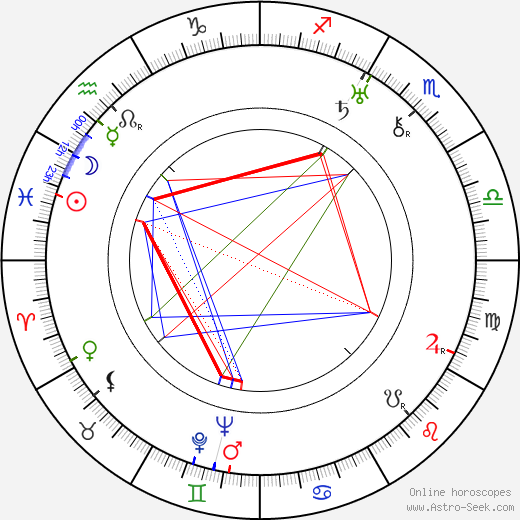 Jack White birth chart, Jack White astro natal horoscope, astrology