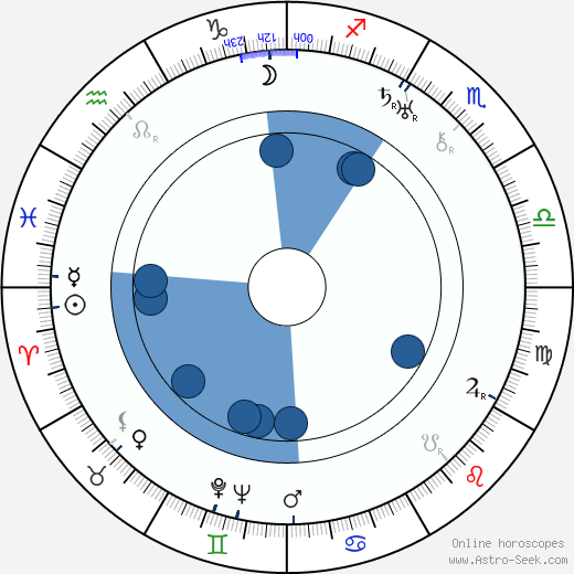 Jean Epstein wikipedia, horoscope, astrology, instagram