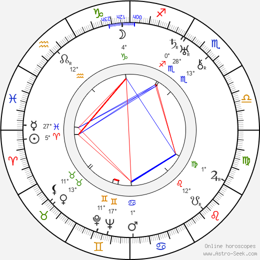 Jean Epstein birth chart, biography, wikipedia 2023, 2024