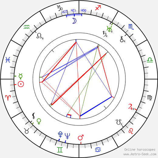 Jean Epstein birth chart, Jean Epstein astro natal horoscope, astrology