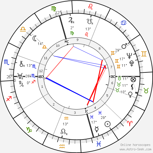 Joe Bousquet birth chart, biography, wikipedia 2024, 2025