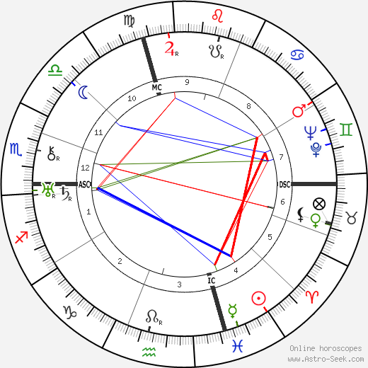 Joe Bousquet birth chart, Joe Bousquet astro natal horoscope, astrology