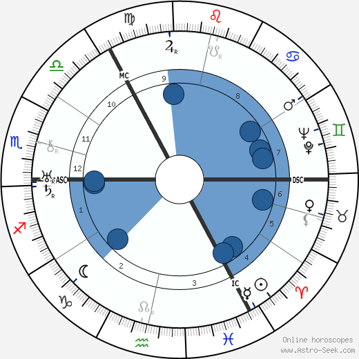 John Laurie wikipedia, biography, birth chart, instagram John Laurie wikipedia, horoscope, astrology, instagram