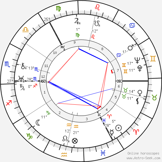 John Laurie birth chart, biography, wikipedia 2023, 2024