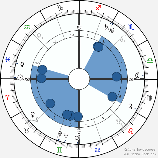 Joseph Darnand wikipedia, horoscope, astrology, instagram