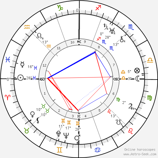 Joseph Darnand birth chart, biography, wikipedia 2023, 2024