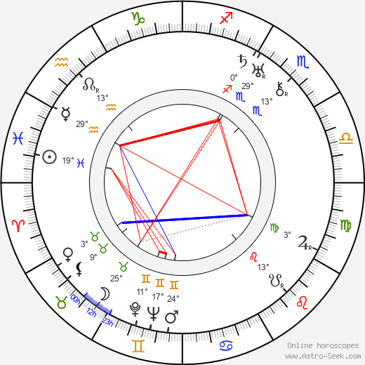 Karel Šmíd birth chart, biography, wikipedia 2023, 2024